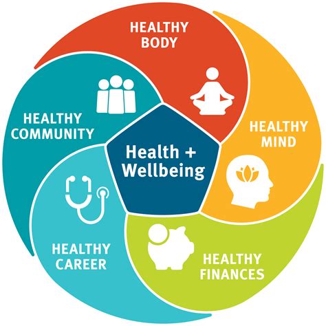 health and wellbeing e&os