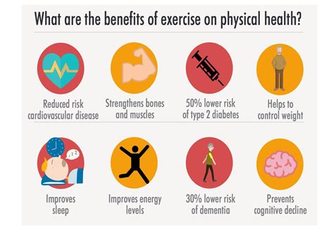 health benefits of exercise in Indonesia