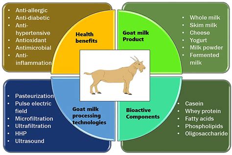 health benefits of goat
