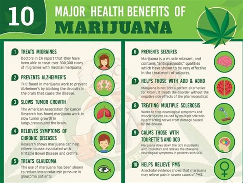 health benefits of medicinal marijuana