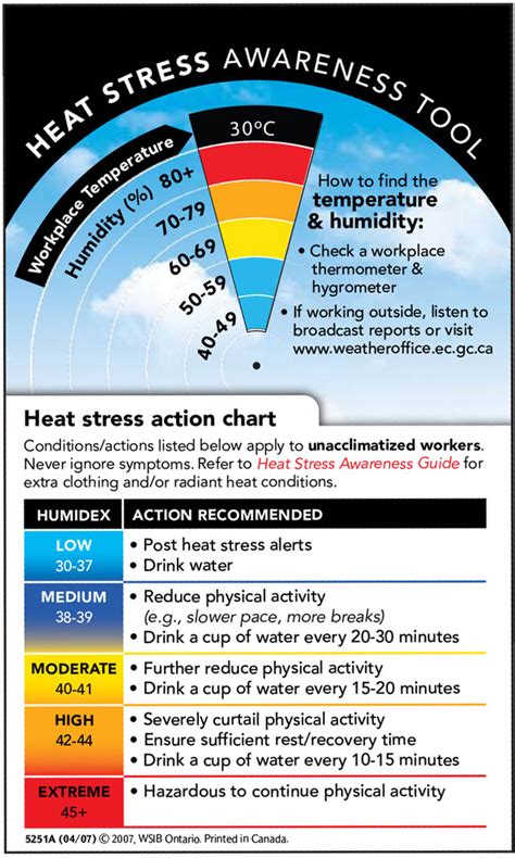 health canada heat guidelines