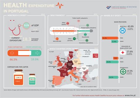 health care costs in portugal