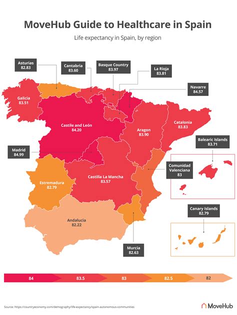 health care in spain