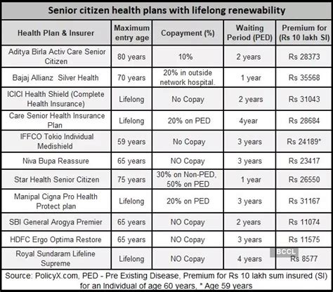 health care plan for seniors