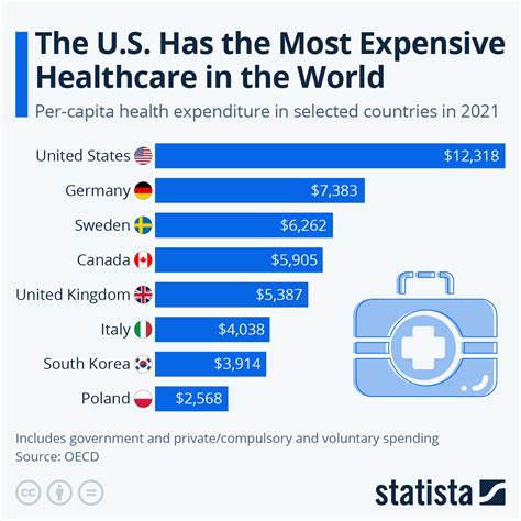 health care share price