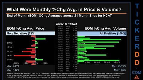 health catalyst stock price