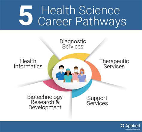 health data science careers