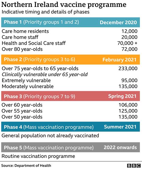 health department covid vaccine