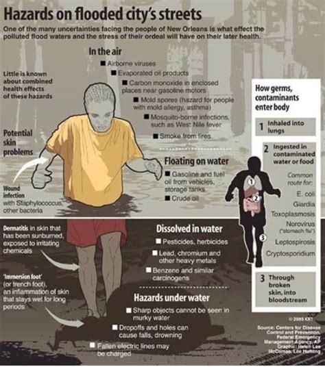 health effects of flooding
