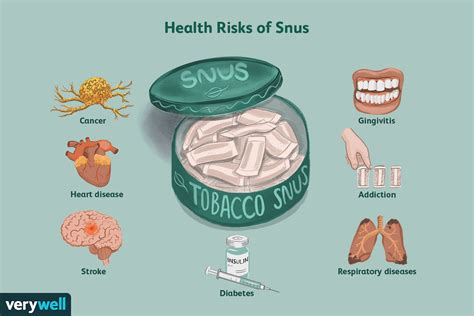 health effects of snus