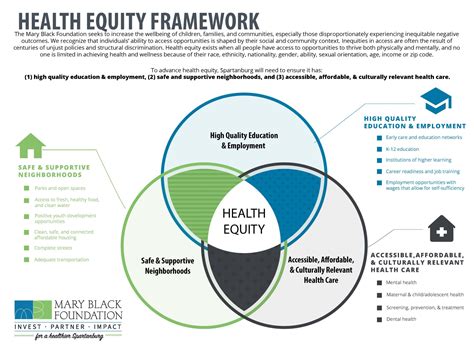 health equity home office