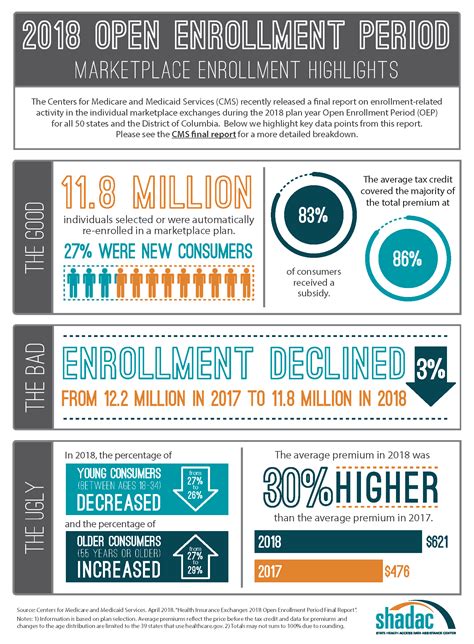 health exchange open enrollment