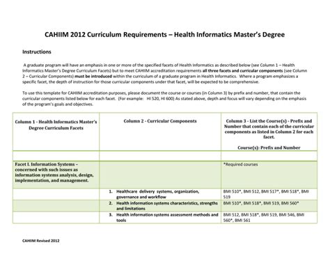 health informatics master's requirements