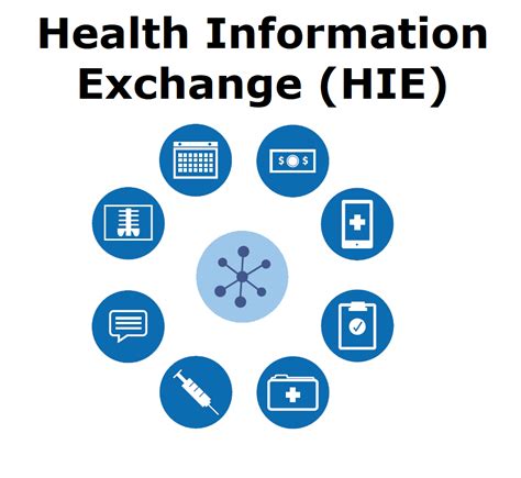 health information exchange in georgia