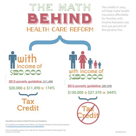 health insurance affordable care act