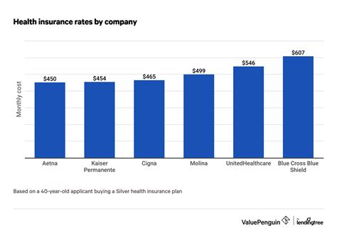 health insurance affordable care comparison