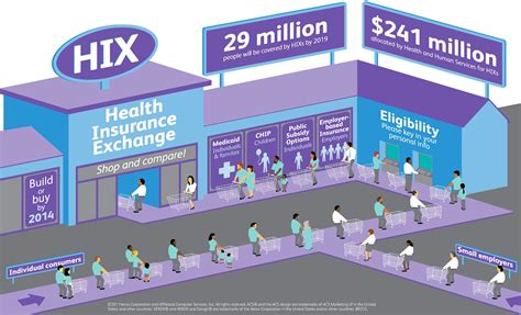 health insurance california exchange