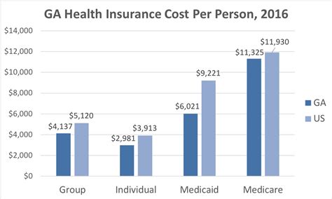 health insurance cost in georgia
