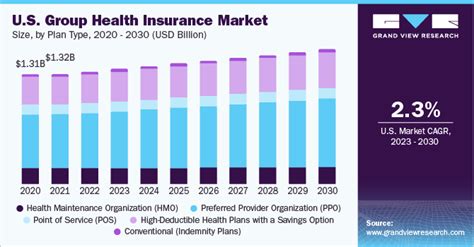 health insurance marketplace 2020 mn