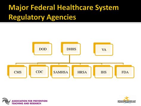 health insurance regulatory agency
