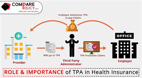 health insurance tpa