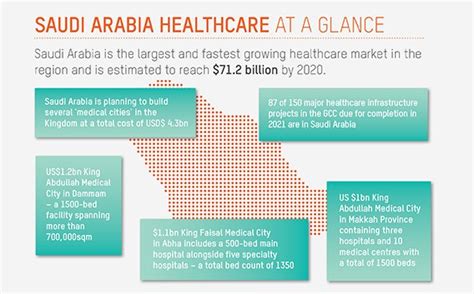 health issues in saudi arabia