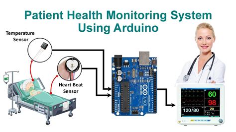 Health Monitoring System Code