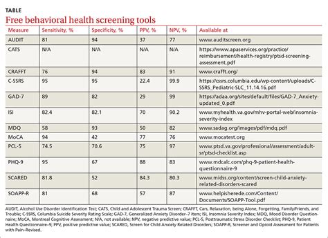 health risk screening tool online