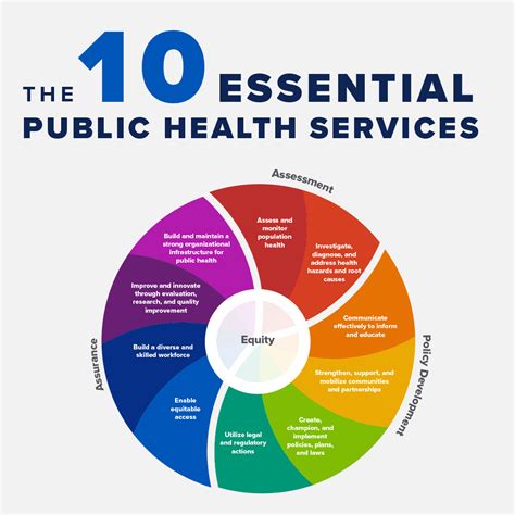 Health Services Defined