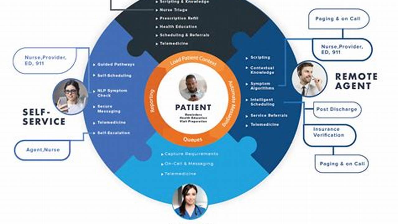 Harnessing the Power of Healthcare CRM: A Comprehensive Guide for Enhanced Patient Engagement