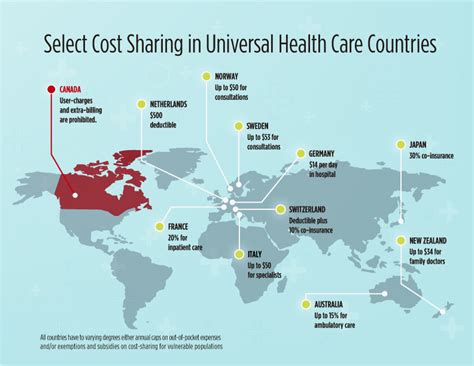 healthcare coverage in other countries