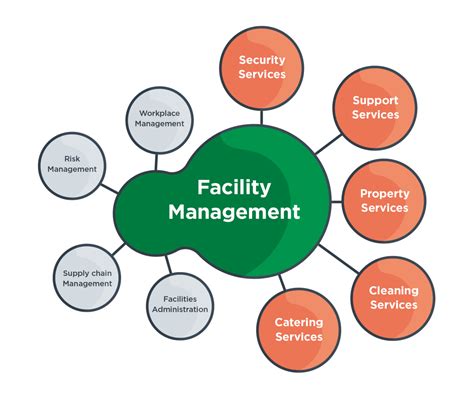 healthcare facility asset management