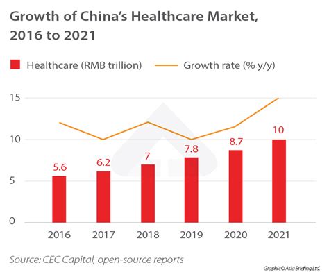 healthcare industry in china