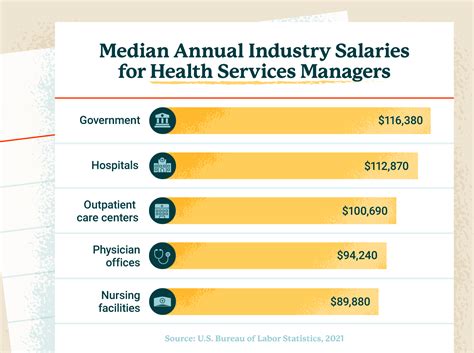 healthcare industry salaries