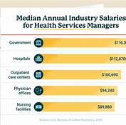 healthcare industry salary