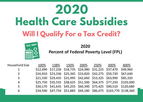 healthcare marketplace 2024 subsidy
