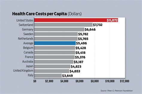 healthcare price comparison in aurora