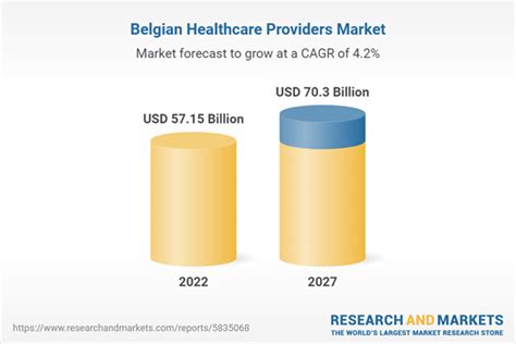 healthcare providers in belgium