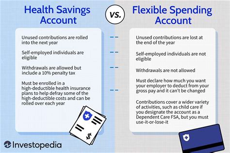 healthcare savings accounts