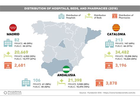 healthcare system in spain