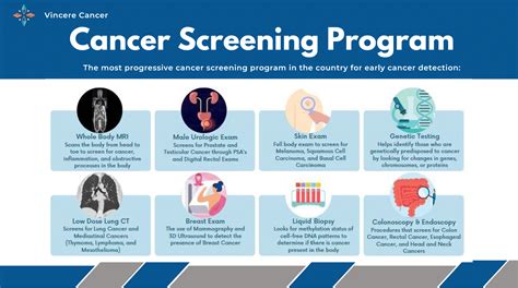 Healthgrades Comprehensive Screening Program