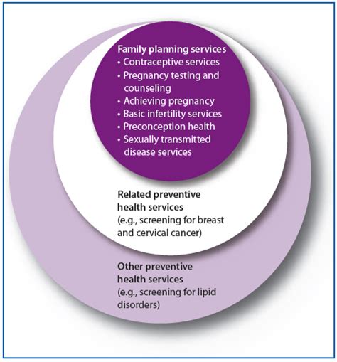 healthy connections family planning program