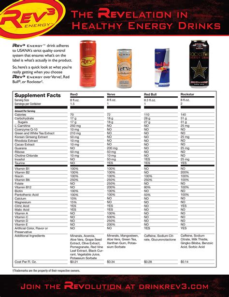 healthy energy drinks list