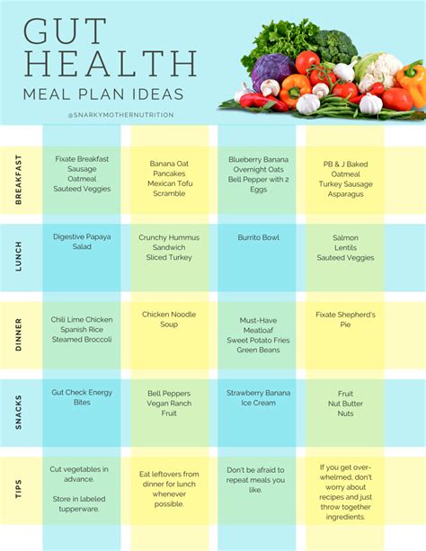 healthy gut meal plan list