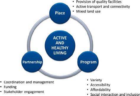 healthy living principles