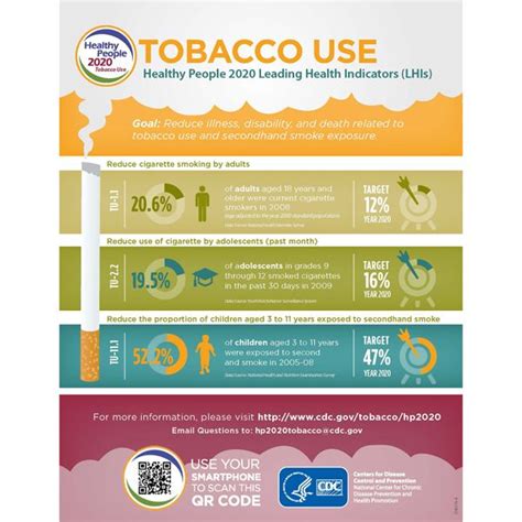 healthy people 2030 tobacco goals