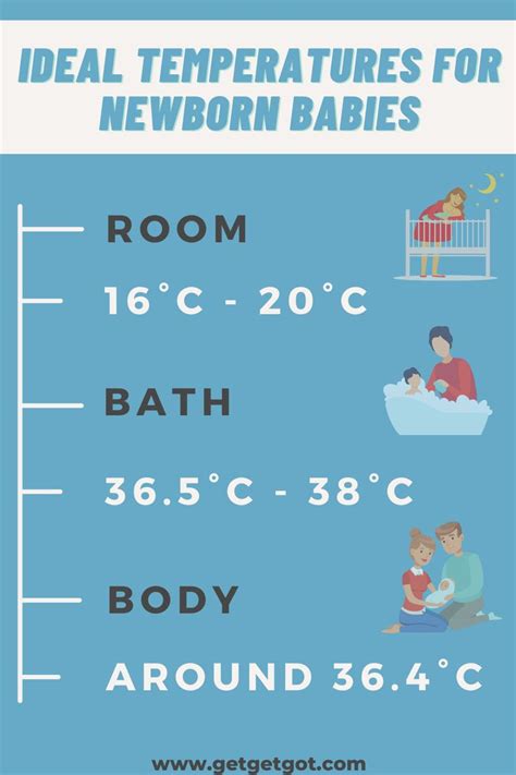 What is a Healthy Temp for Newborn: Essential Guidelines