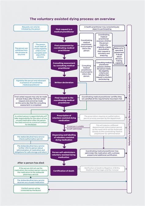 healthy wa voluntary assisted dying