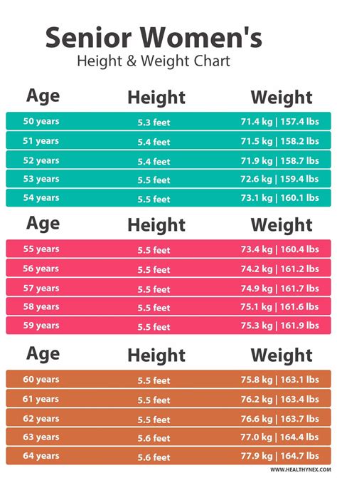 healthy weight for seniors