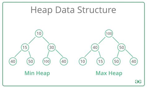 heap tree in data structure ppt